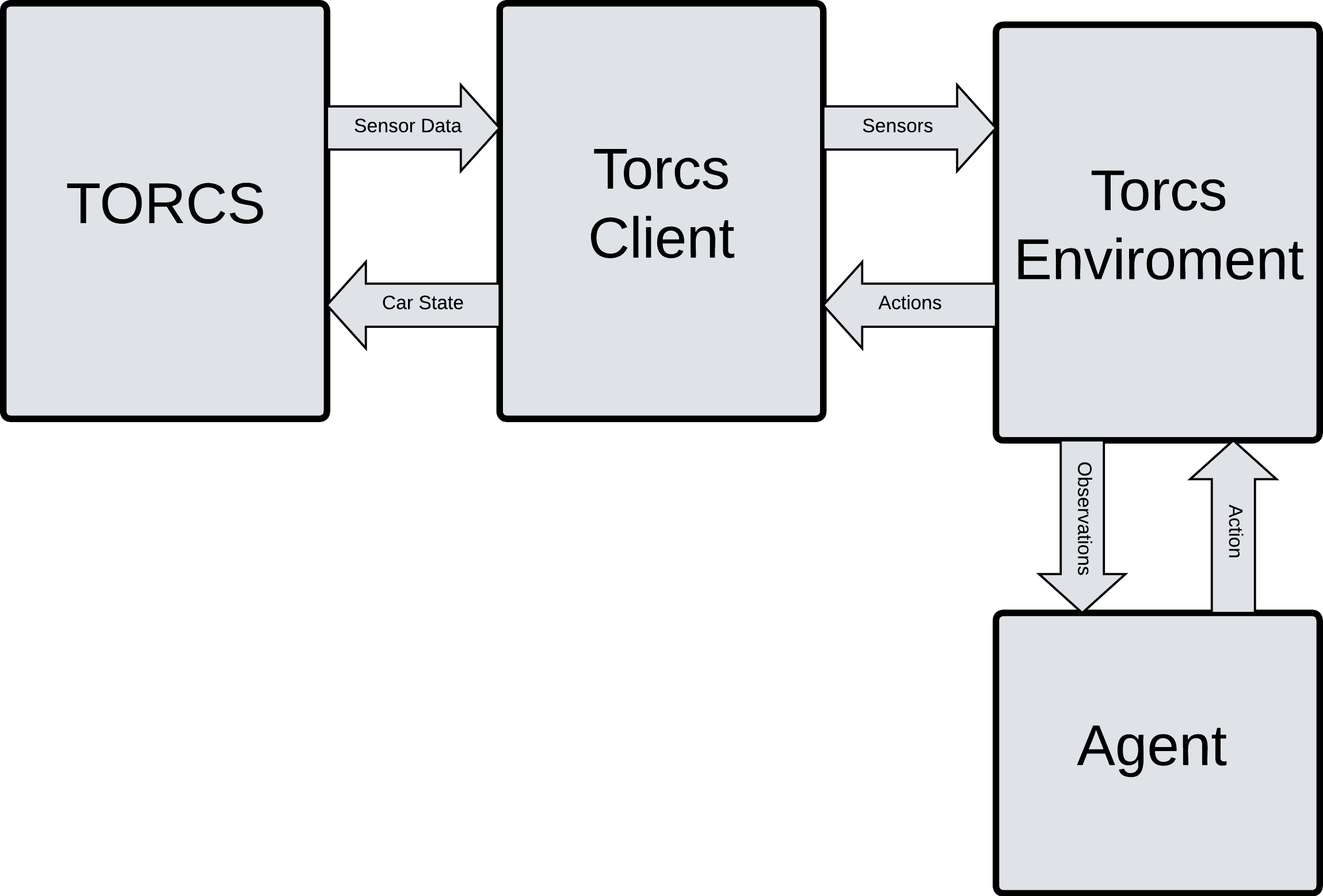New Architecture Diagram